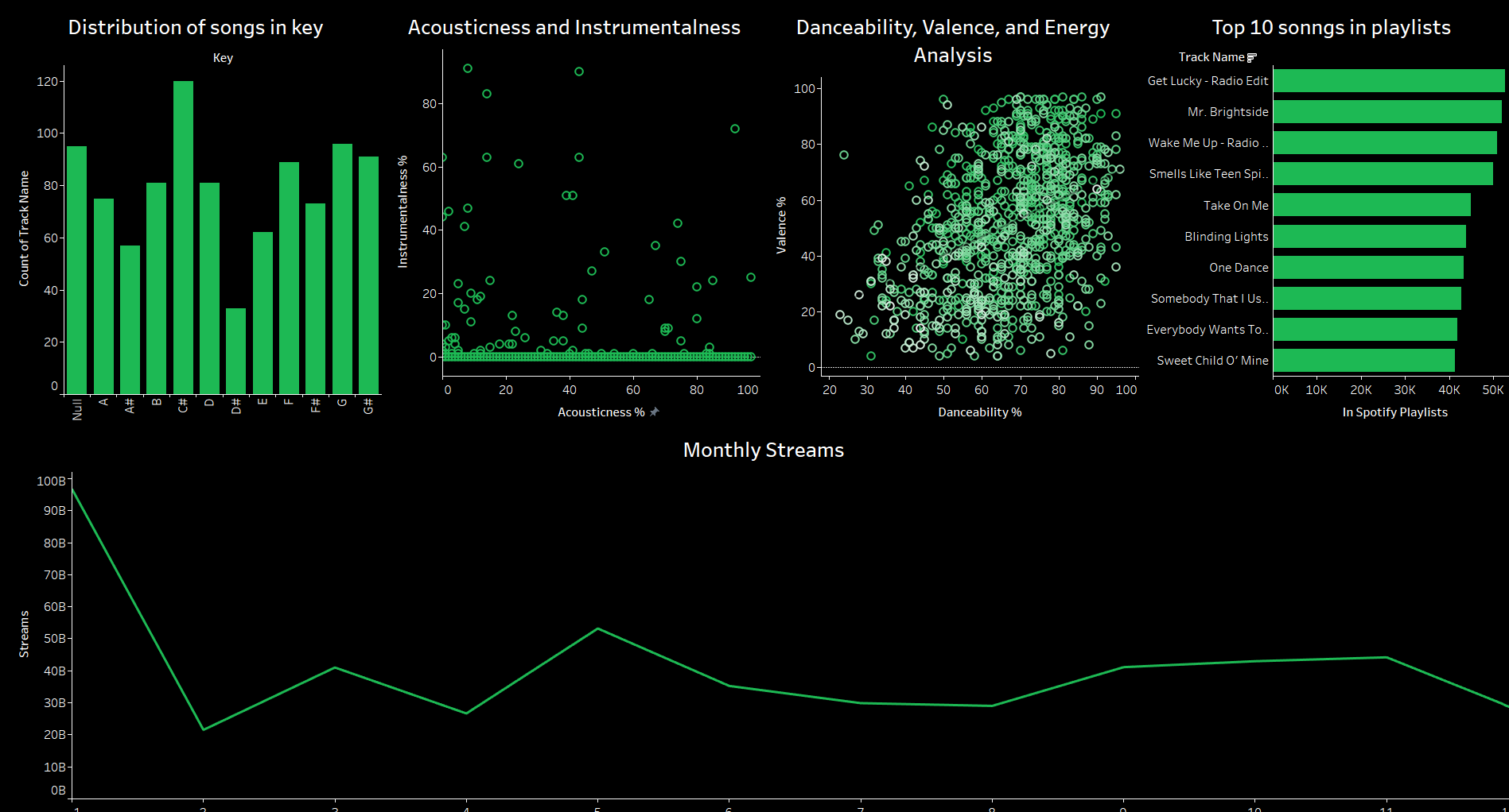 Spotify Dashboard